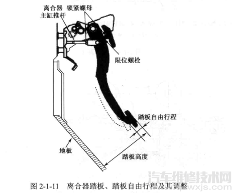 膜片弹簧离合器的检测维修