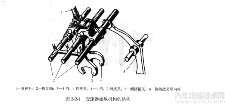 变速器的结构特点认识