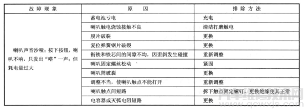 汽车喇叭常见故障的诊断