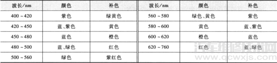 汽车真皮改色补色