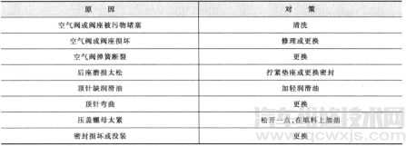 【喷枪的故障排除】图1