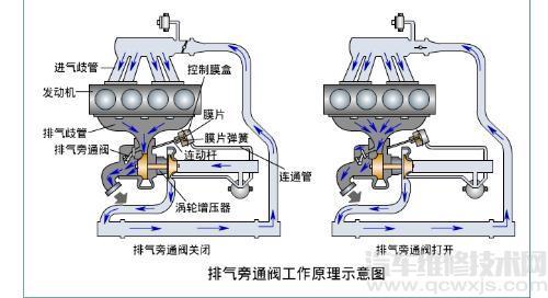 【冷却系统的工作原理（图解）】图2