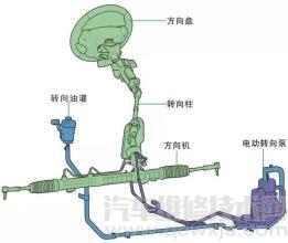 液压转向系统常见故障的诊断排除