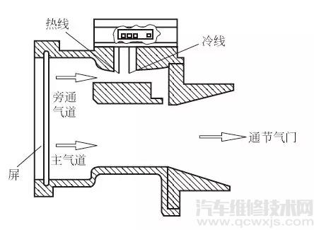 【空气流量计工作原理与检测方法介绍】图3