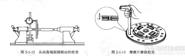 【膜片弹簧离合器的检测维修】图2