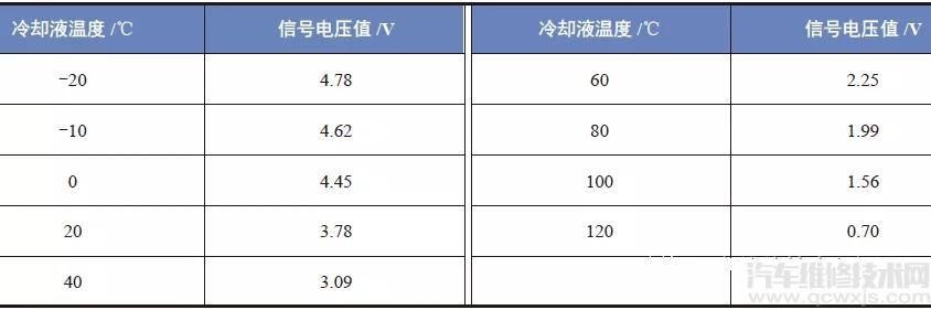 【冷却液温度传感器检测、结构、电路】图4