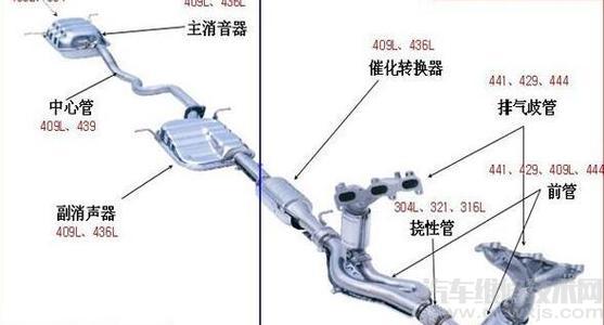 排气系统的各部件组成和作用介绍