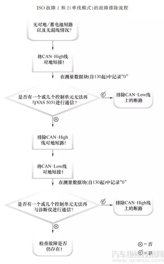 【车身CAN总线故障的检测诊断案例分析】图2