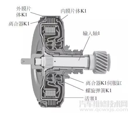 【湿式双离合器的组成构造与工作原理（图解）】图4