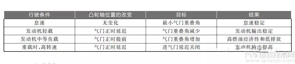 【别克英朗发动机故障灯亮 动力系统故障】图3