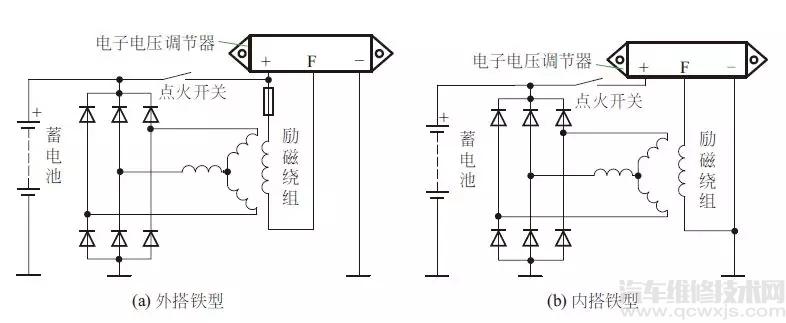 汽车发电机不发电怎样检修 汽车发电机不发电故障诊断与维修