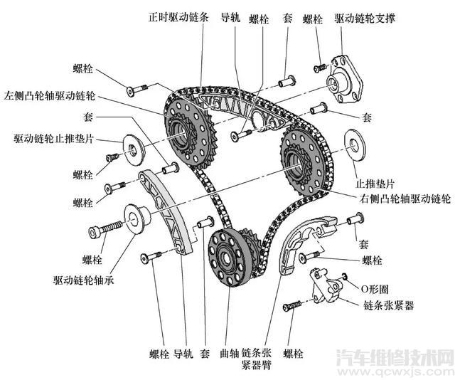 【奥迪A6（2.4L、3.0L BDW）正时校对方法步骤（图解）】图3