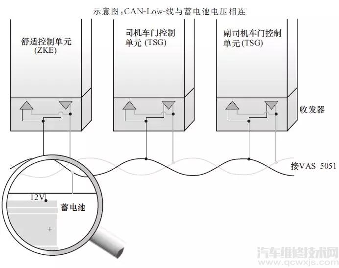 【车身CAN总线故障的检测诊断案例分析】图4