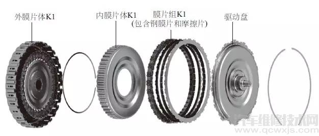 【湿式双离合器的组成构造与工作原理（图解）】图2