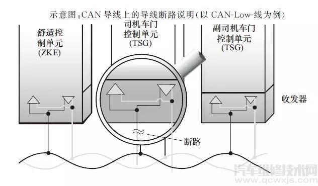 车身CAN总线故障的检测诊断案例分析