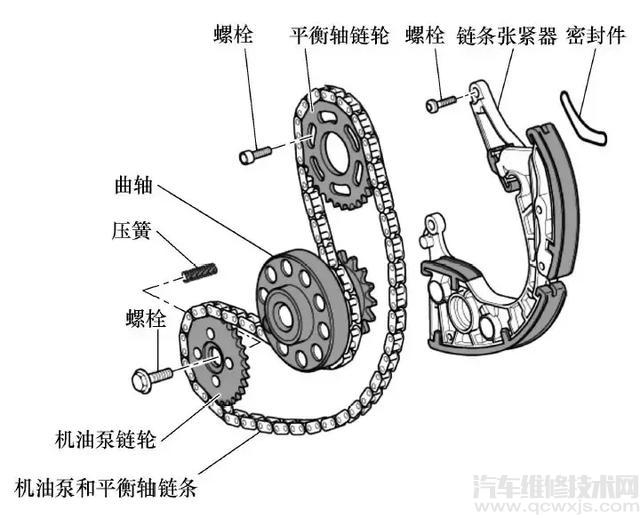 【奥迪A6（2.4L、3.0L BDW）正时校对方法步骤（图解）】图2