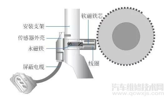 【曲轴位置传感器的作用 曲轴位置传感器工作原理及故障检查】图2