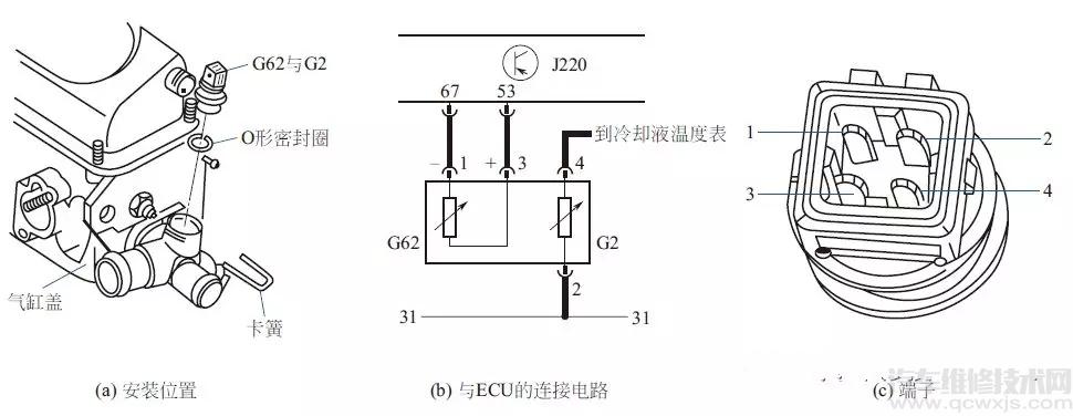 【冷却液温度传感器检测、结构、电路】图2