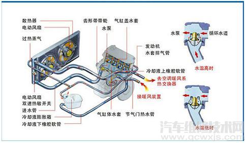 冷却系统养护多久做一次 冷却系统养护用品使用方法介绍