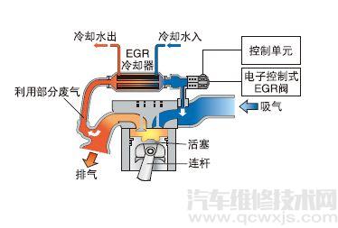 【EGR阀坏了有什么现象 EGR系统的检修方法介绍】图1