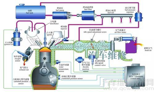 【燃油系统的组成 燃油系统的作用介绍】图2
