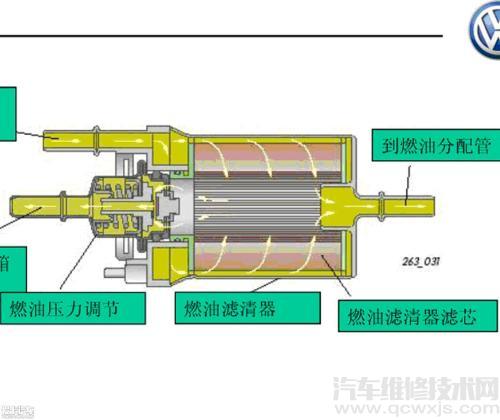 【燃油滤清器的作用和燃油滤清器构造介绍】图3