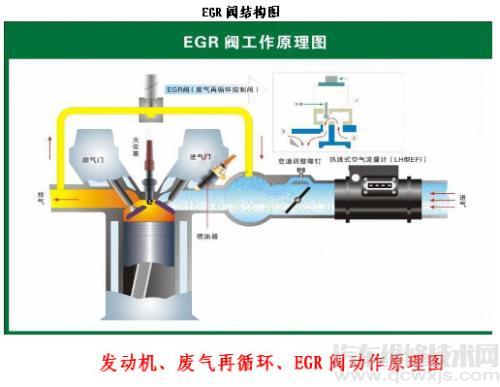 【EGR阀坏了有什么现象 EGR系统的检修方法介绍】图3