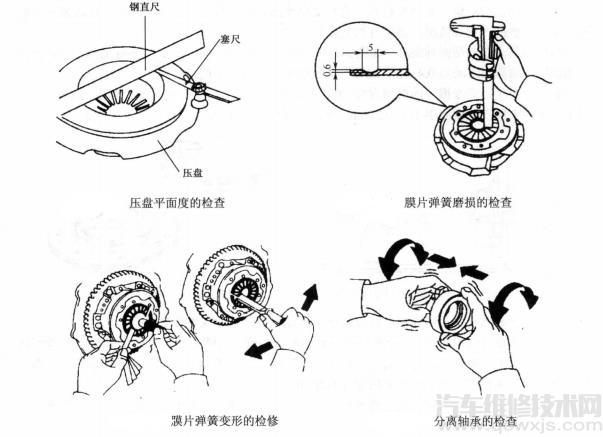 【膜片弹簧离合器的检测维修】图3