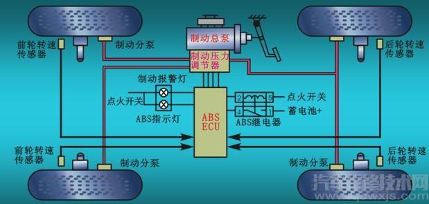 制动系统的作用 制动系统的组成介绍