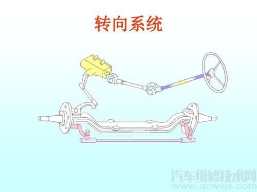 转向系统的放排气方法及转向油的更换