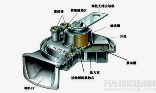 汽车喇叭的种类及汽车喇叭的原理构造介绍