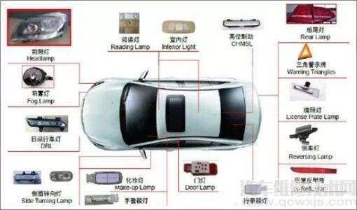 【车灯的种类分类介绍 车灯图解】图1