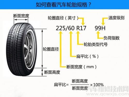 轮胎的规格型号怎么看（图解）