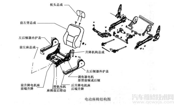 电动座椅的构造和工作过程  电动座椅的好处介绍