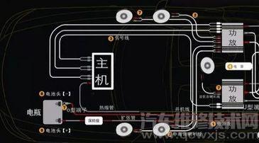 汽车音响的组成 汽车音响介绍