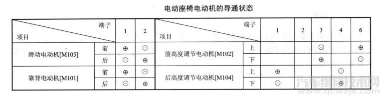 【电动座椅故障检修方法】图3