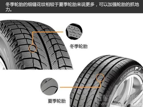 【轮胎如何选择？轮胎的选择要注意哪些】图2