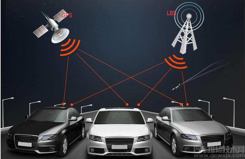 汽车GPS卫星定位防盗系统的种类及工作原理