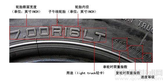【轮胎标记怎么看 轮胎标记代表什么意思介绍】图1