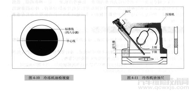 【汽车空调润滑油的作用 汽车空调润滑油够不够检查方法】图3