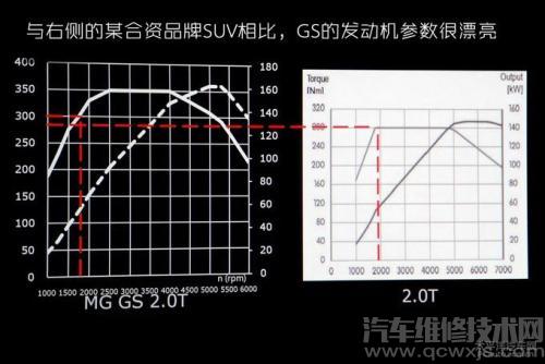 选车看发动机马力还是功率