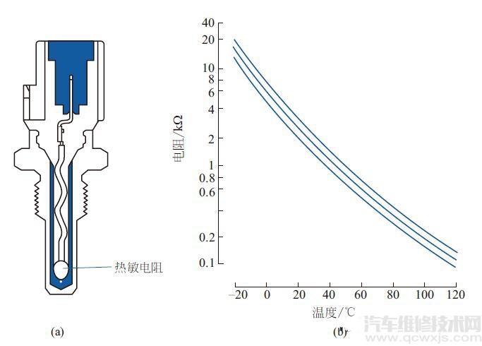 【冷却液温度传感器检测、结构、电路】图1