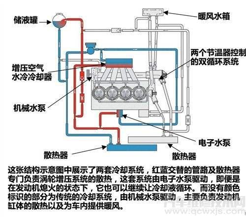 【冷却系统的工作原理（图解）】图4