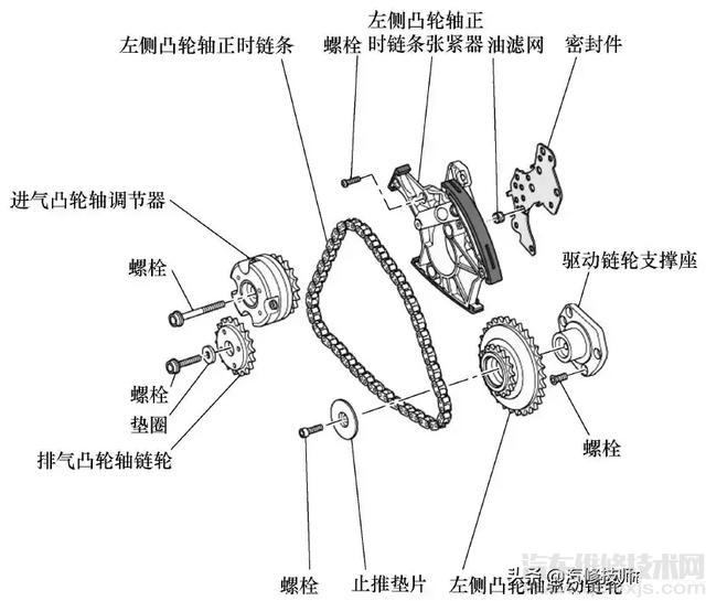 【奥迪A6（2.4L、3.0L BDW）正时校对方法步骤（图解）】图1