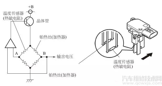 【空气流量计工作原理与检测方法介绍】图2