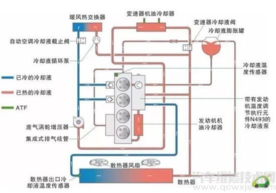 【冷却系统的工作原理（图解）】图3