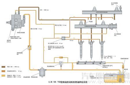 【燃油系统的组成 燃油系统的作用介绍】图3