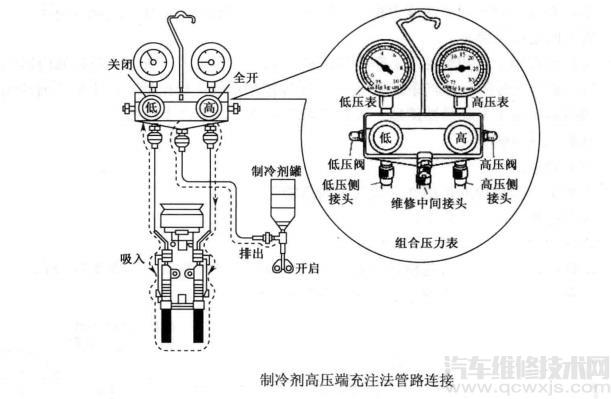 【汽车空调加氟方法图解 汽车空调加冷媒步骤】图3