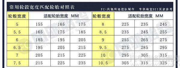 【汽车轮辋是指哪里 汽车轮辋的种类型号规格介绍】图2