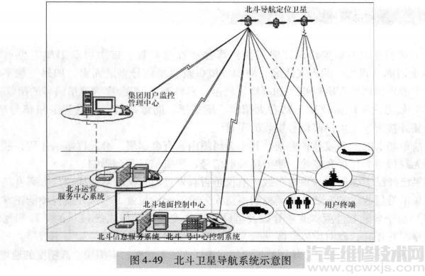 汽车导航系统的工作原理介绍